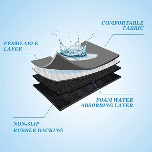 Water Absorbent Mat - Pack of 2